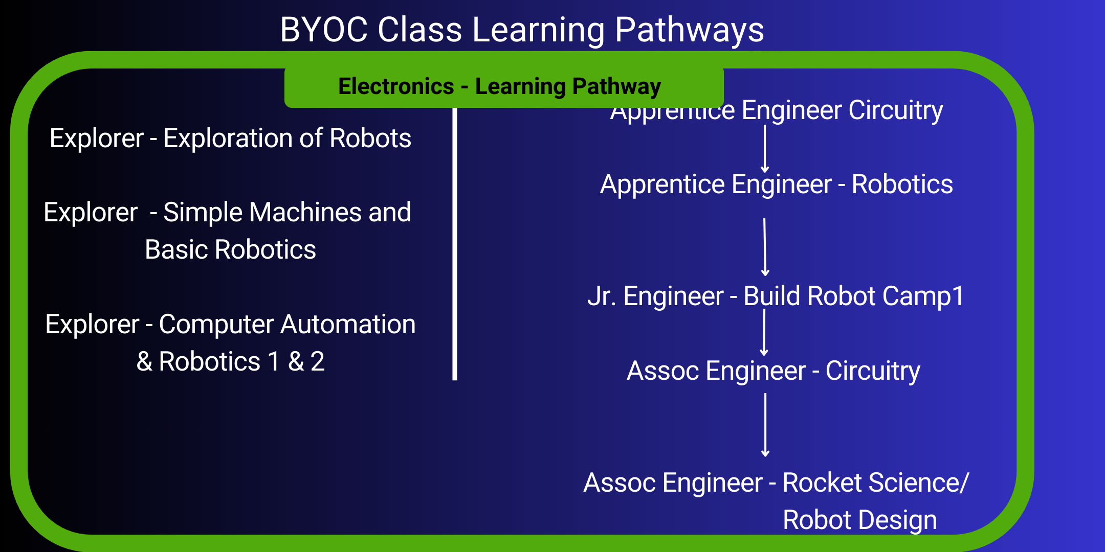 Learning Pathways Image
